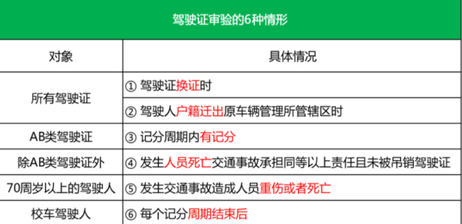 驾驶证需要审验的情况