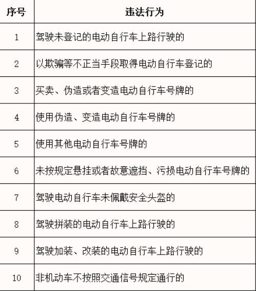 石家庄将对电动自行车交通违法实施分级分类管理