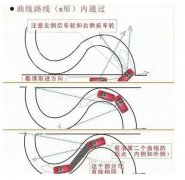 科目二S弯三种技巧，拿去不谢