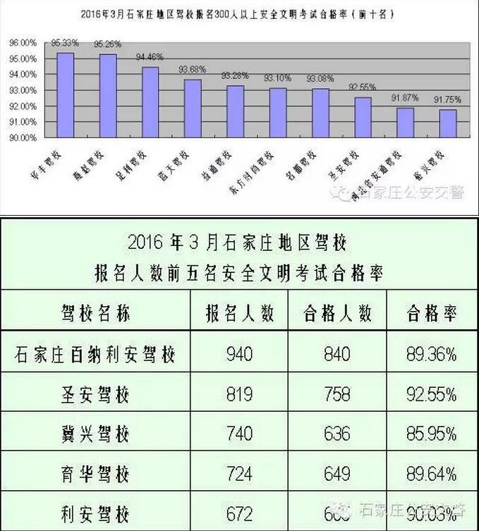 安全文明考试合格率