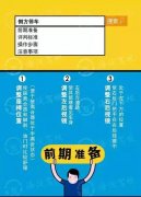 考试秘籍：科目二侧方停车一次过秘籍，你造吗