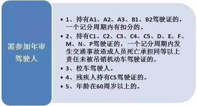 需要参加年审的驾驶人