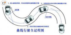  曲线行驶考试技巧全攻略