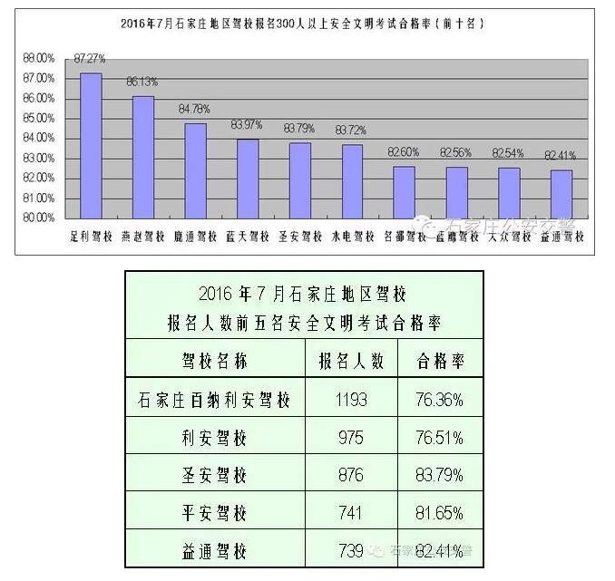 安全文明考试综合排名