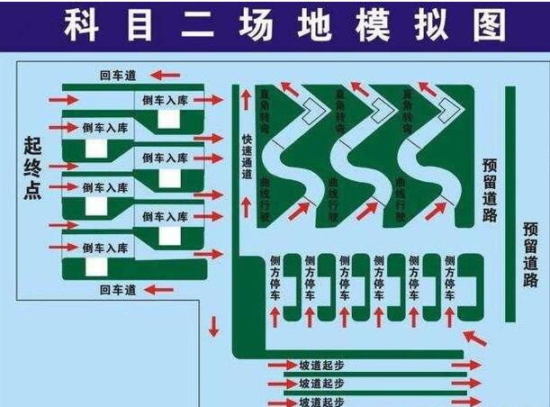 老挂科往往是忽略了最基础的一点