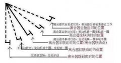 科目二怎样控制离合器？