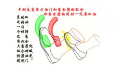 如何踩好离合